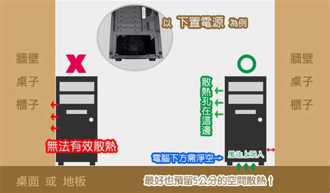 主機擺放位置|【電腦擺放的位置】我的主機該怎麼擺？ (2023年12月。